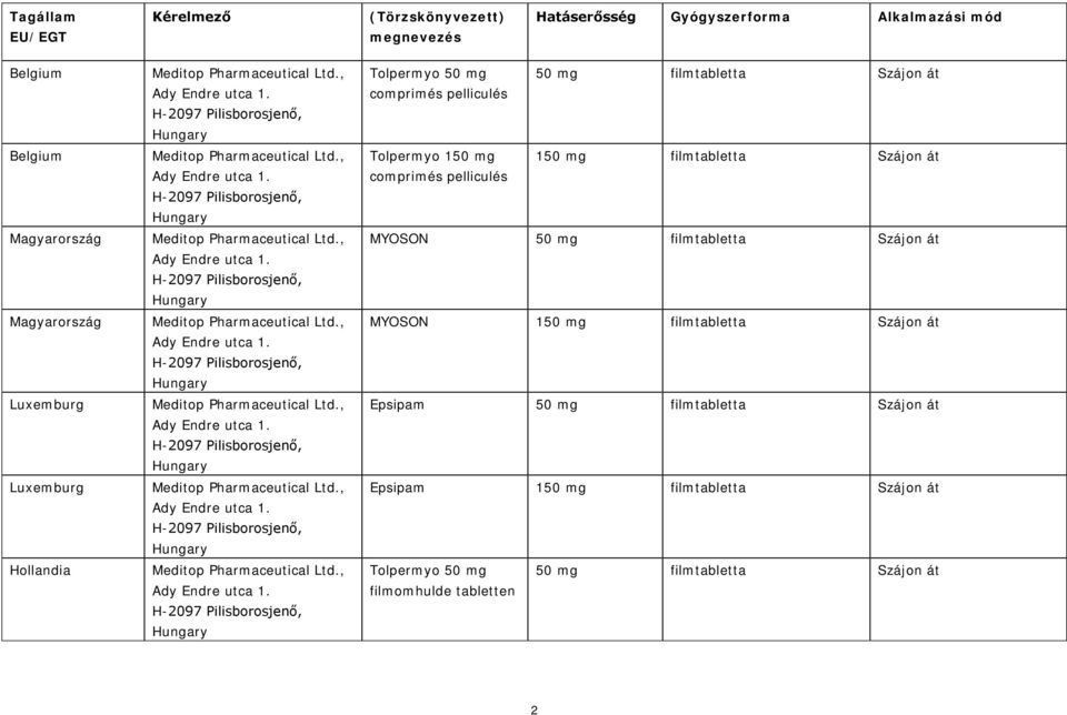 mg filmtabletta Szájon át comprimés pelliculés MYOSON 50 mg filmtabletta Szájon át MYOSON 150 mg filmtabletta Szájon át Epsipam 50