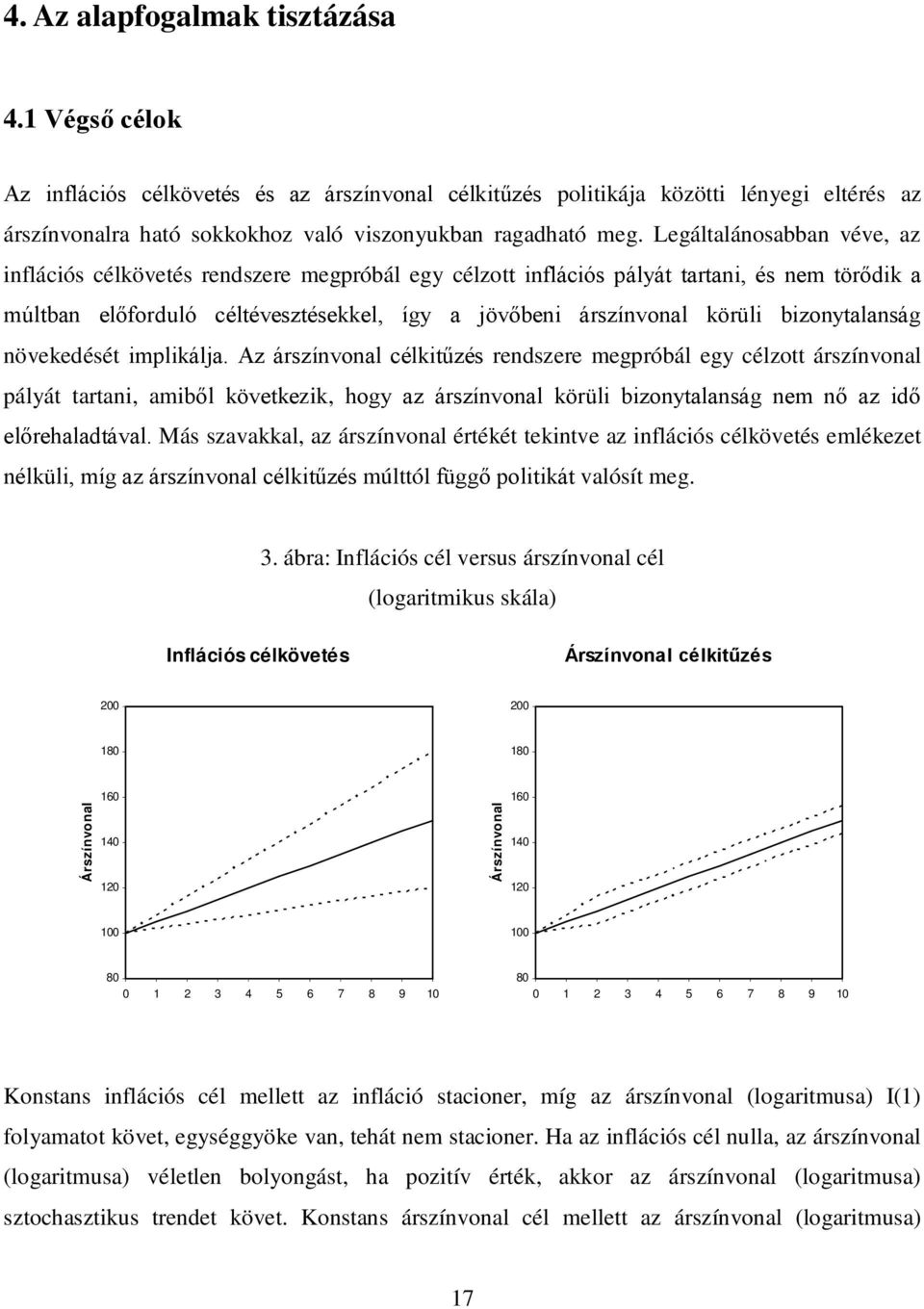 növekedésé implikálja. Az árszínvonal célkiűzés rendszere megpróbál egy célzo árszínvonal pályá arani, amiből kövekezik, hogy az árszínvonal körüli bizonyalanság nem nő az idő előrehaladával.