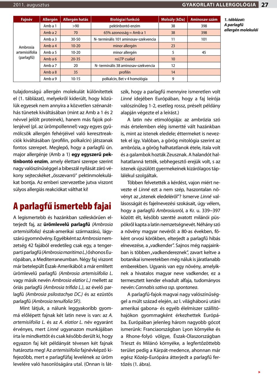 aminosav-szekvencia 12 Amb a 8 35 profilin 14 Amb a 9 10-15 polkalcin, Bet v 4 homológia 9 1. táblázat: A parlagfű allergén molekulái tulajdonságú allergén molekulát különítettek el (1.