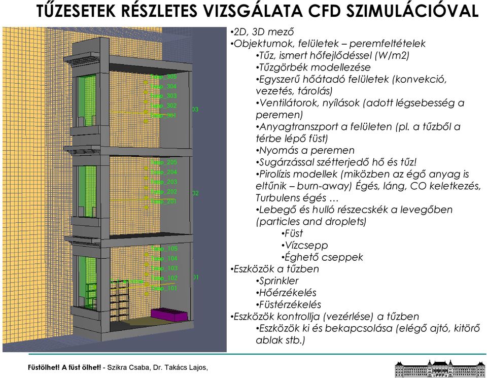 a tűzből a térbe lépő füst) Nyomás a peremen Sugárzással szétterjedő hő és tűz!