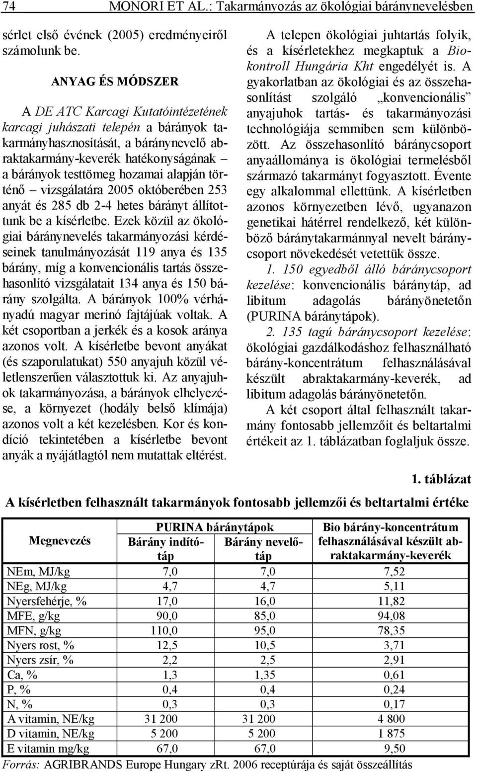 alapján történı vizsgálatára 2005 októberében 253 anyát és 285 db 2-4 hetes bárányt állítottunk be a kísérletbe.