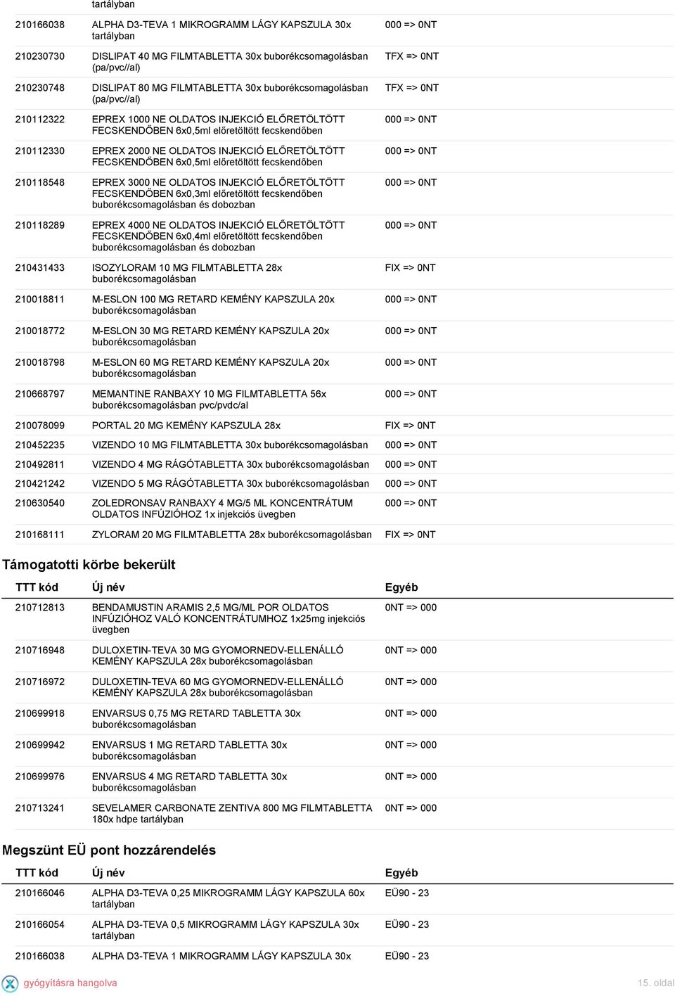 210118548 EPREX 3000 NE OLDATOS INJEKCIÓ ELŐRETÖLTÖTT FECSKENDŐBEN 6x0,3ml előretöltött fecskendőben és dobozban 210118289 EPREX 4000 NE OLDATOS INJEKCIÓ ELŐRETÖLTÖTT FECSKENDŐBEN 6x0,4ml