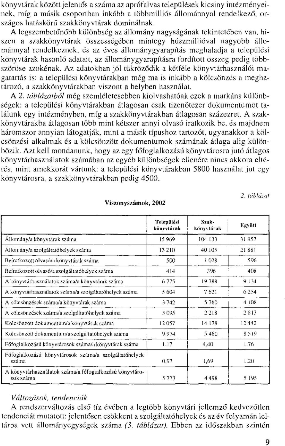 meghaladja a települési könyvtárak hasonló adatait, az állománygyarapításra fordított összeg pedig többszöröse azokénak.