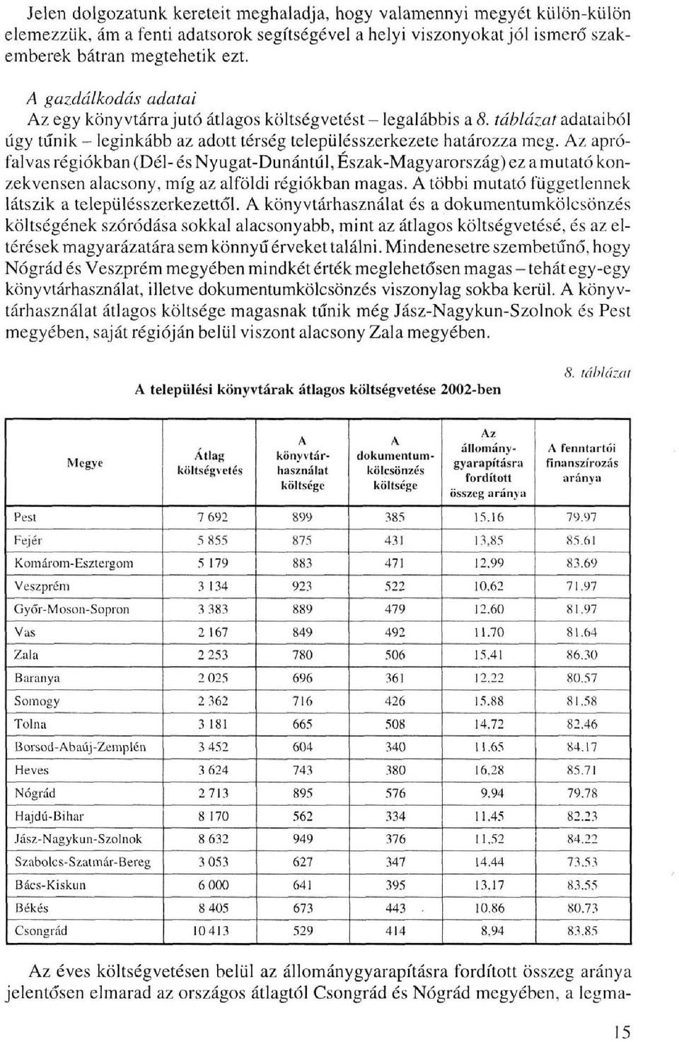 Az aprófalvas régiókban (Dél- és Nyugat-Dunántúl, Észak-Magyarország) ez a mutató konzekvensen alacsony, míg az alföldi régiókban magas. A többi mutató függetlennek látszik a településszerkezettől.