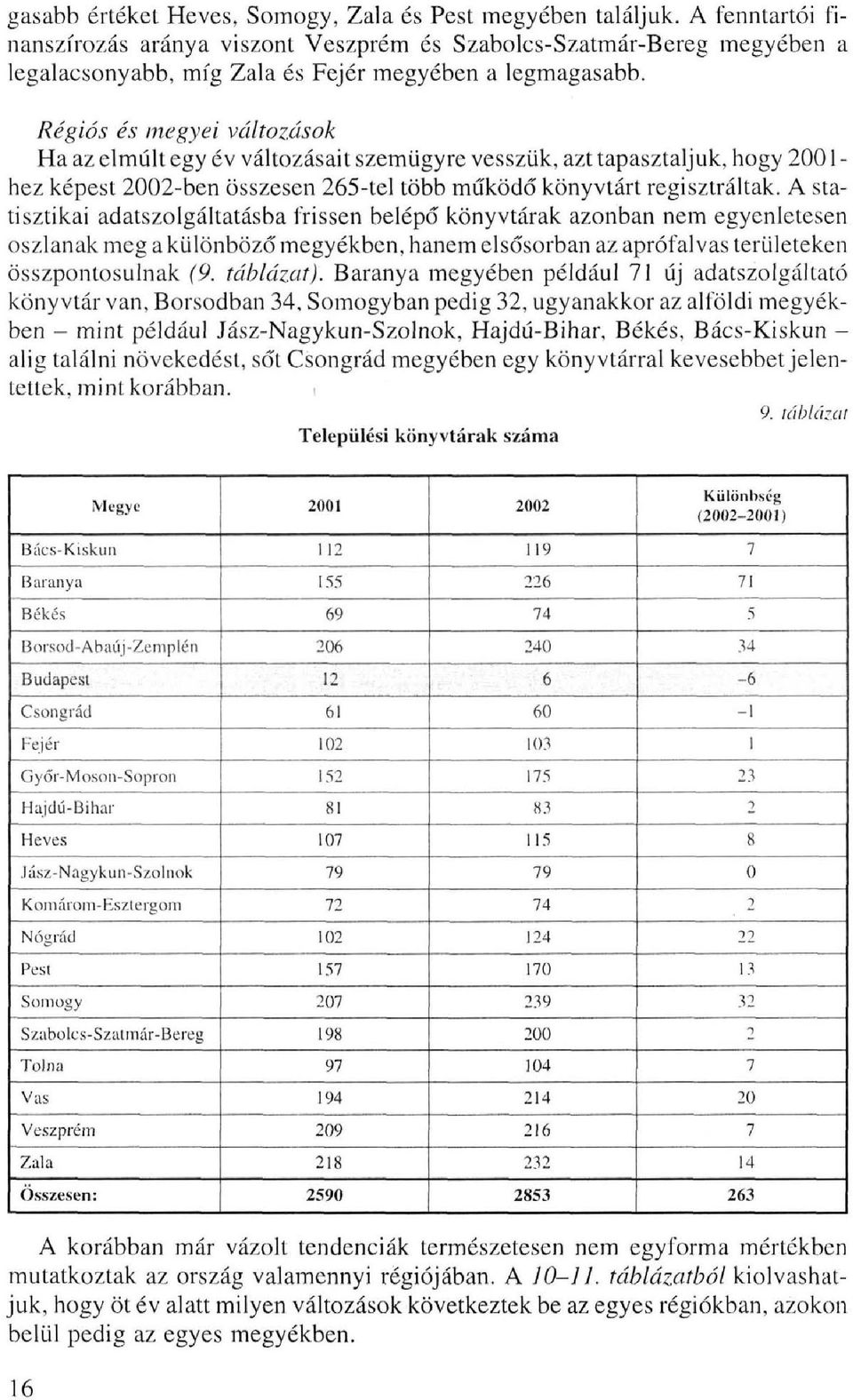 Régiós és megyei változások Ha az elmúlt egy év változásait szemügyre vesszük, azt tapasztaljuk, hogy 2001 - hez képest 2002-ben összesen 265-tel több működő könyvtárt regisztráltak.