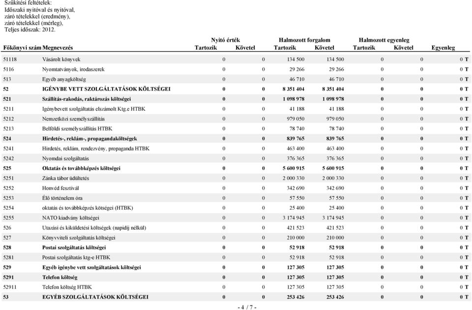 e HTBK 0 0 41 188 41 188 0 0 0 T 5212 Nemzetközi személyszállítás 0 0 979 050 979 050 0 0 0 T 5213 Belföldi személyszállítás HTBK 0 0 78 740 78 740 0 0 0 T 524 Hirdetés-, reklám-, propagandaköltségek