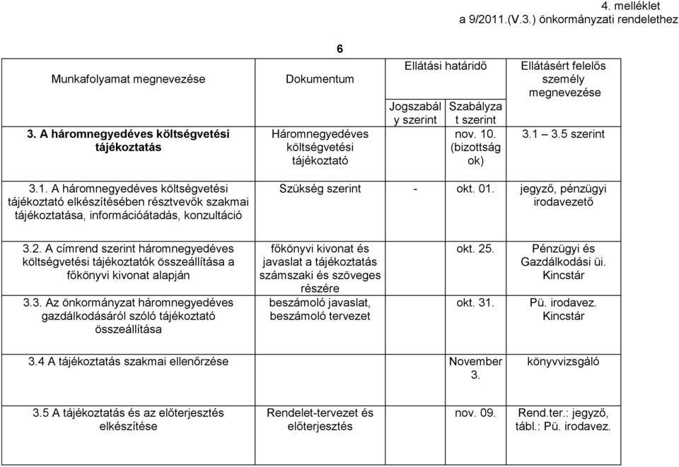 A címrend háromnegyedéves költségvetési tájékoztatók összeállítása a főkönyvi kivonat alapján 3.