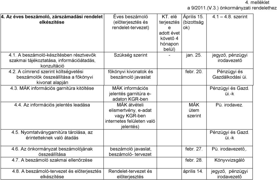 (bizottság ok) 4.1 4.8. Szükség - jan. 25. jegyző, pénzügyi főkönyvi kivonatok és beszámoló javaslat kivonat alapján 4.3.