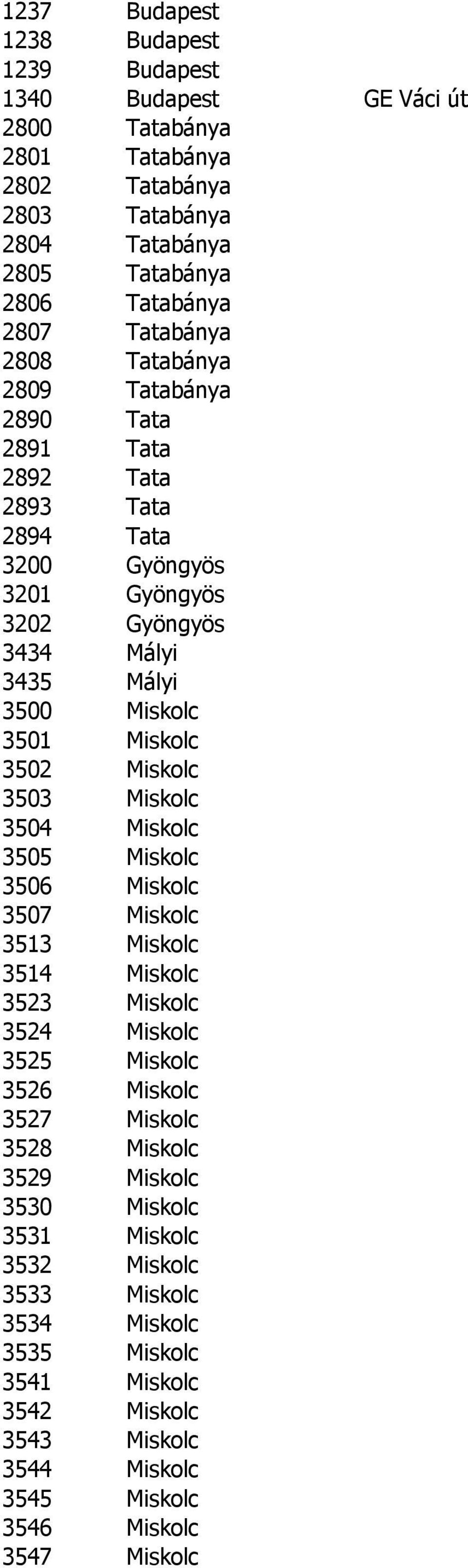 3502 Miskolc 3503 Miskolc 3504 Miskolc 3505 Miskolc 3506 Miskolc 3507 Miskolc 3513 Miskolc 3514 Miskolc 3523 Miskolc 3524 Miskolc 3525 Miskolc 3526 Miskolc 3527 Miskolc 3528