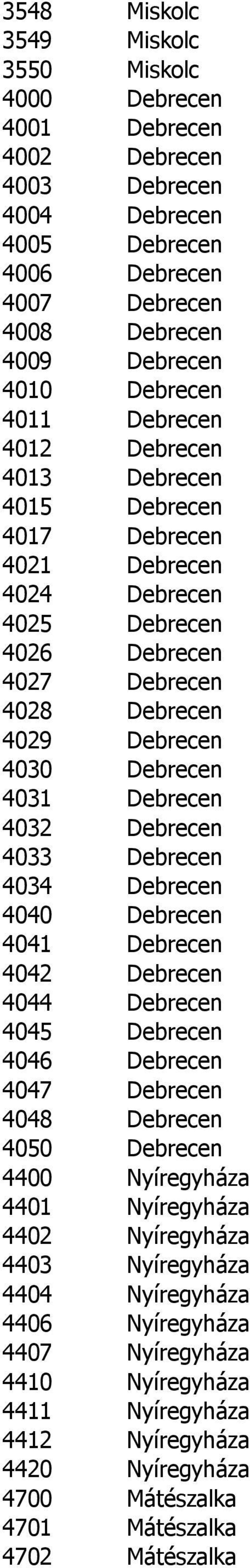 Debrecen 4033 Debrecen 4034 Debrecen 4040 Debrecen 4041 Debrecen 4042 Debrecen 4044 Debrecen 4045 Debrecen 4046 Debrecen 4047 Debrecen 4048 Debrecen 4050 Debrecen 4400 Nyíregyháza 4401 Nyíregyháza