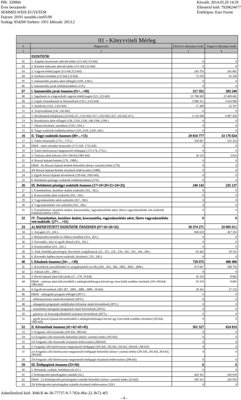 Immateriáli javakra adott előlegek (1181.,1182.) 0 0 06 6. Immateriáli javak értékhelyebítée (119.) 0 0 07 I. Immateriáli javak özeen (01+...+06) 317 352 283 240 08 1.