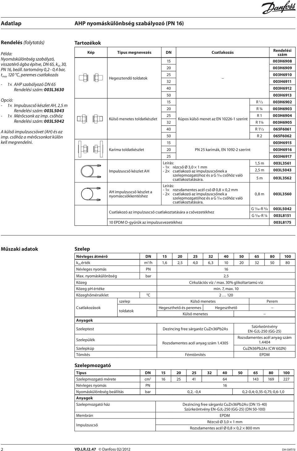 csőhöz Rendelési szám: 003L5042 A külső impulzuscsövet (AH) és az imp. csőhöz a mérőcsonkot külön kell megrendelni.