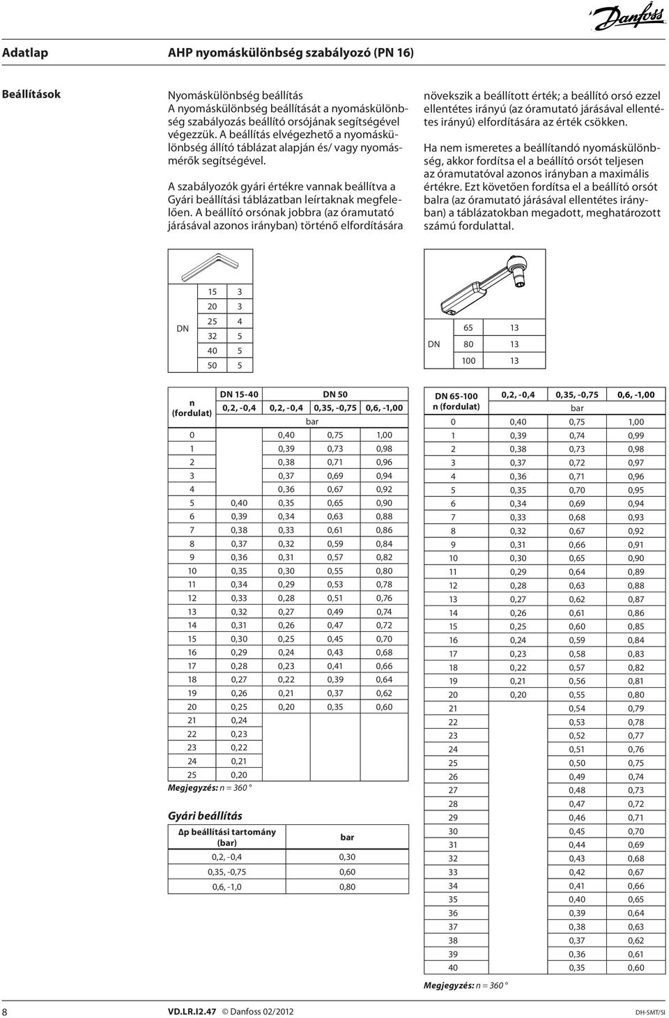 A beállító orsónak jobbra (az óramutató járásával azonos irányban) történő elfordítására növekszik a beállított érték; a beállító orsó ezzel ellentétes irányú (az óramutató járásával ellentétes