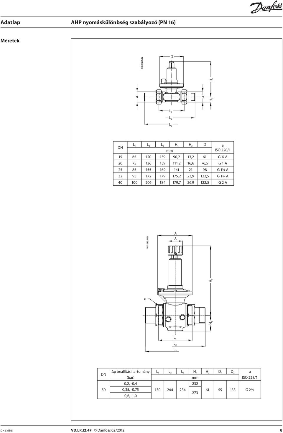 179,7 26,9 122,5 G 2 A D 2 D 1 H 2 H 1 L 1 L 2 L 3 DN 50 p beállítási tartomány L 1 L 2 L 3 H 1 H 2 D 1 D 2 a (bar)