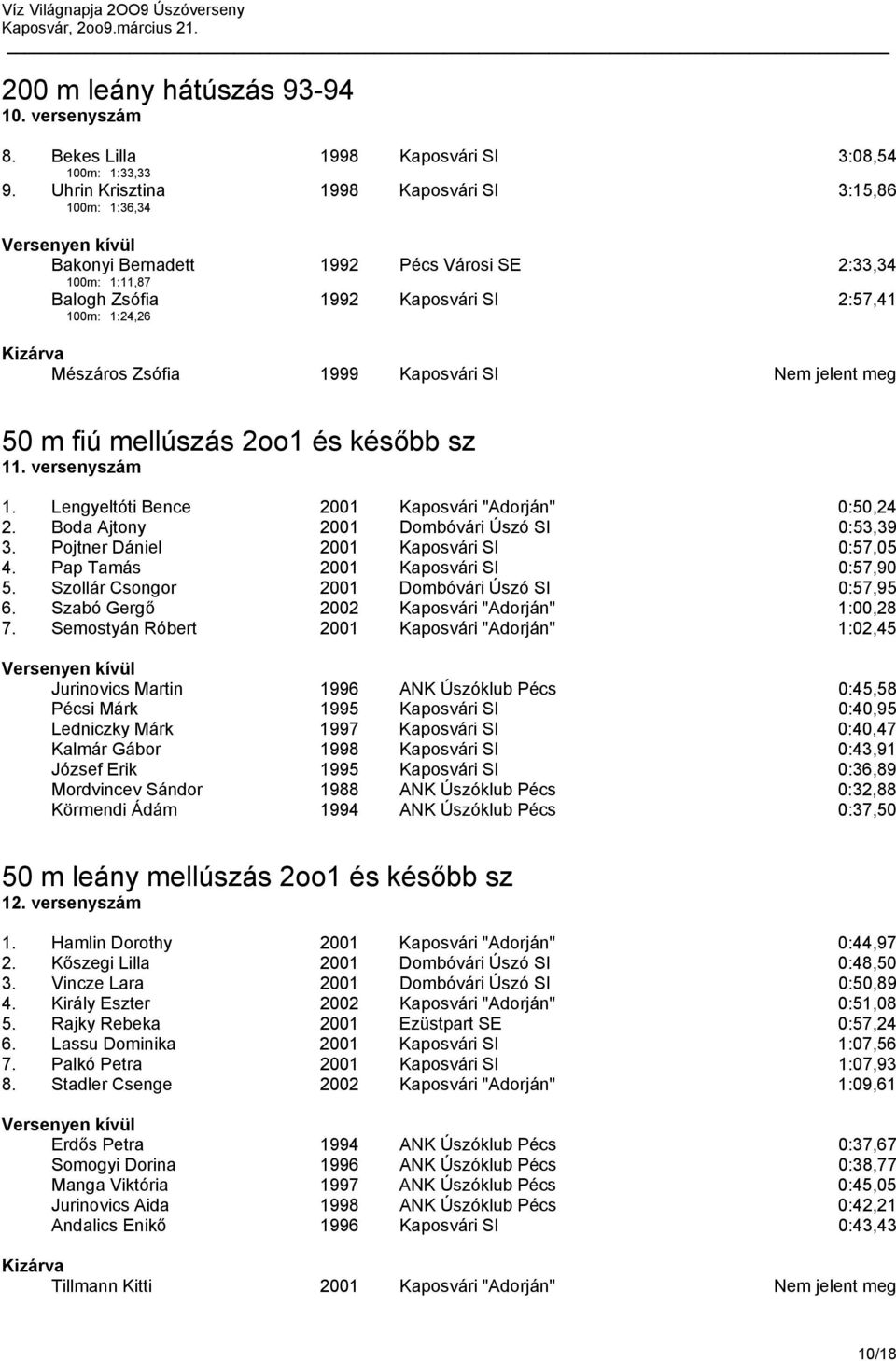 Kaposvári SI Nem jelent meg 50 m fiú mellúszás 2oo1 és később sz 11. versenyszám 1. Lengyeltóti Bence 2001 Kaposvári "Adorján" 0:50,24 2. Boda Ajtony 2001 Dombóvári Úszó SI 0:53,39 3.