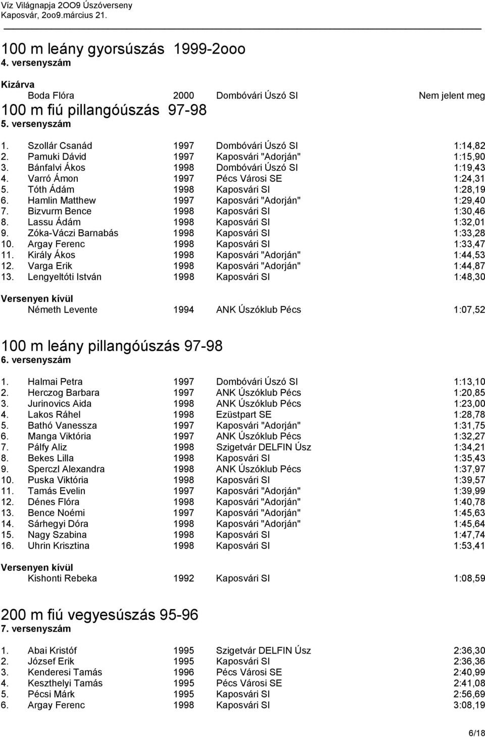 Tóth Ádám 1998 Kaposvári SI 1:28,19 6. Hamlin Matthew 1997 Kaposvári "Adorján" 1:29,40 7. Bizvurm Bence 1998 Kaposvári SI 1:30,46 8. Lassu Ádám 1998 Kaposvári SI 1:32,01 9.