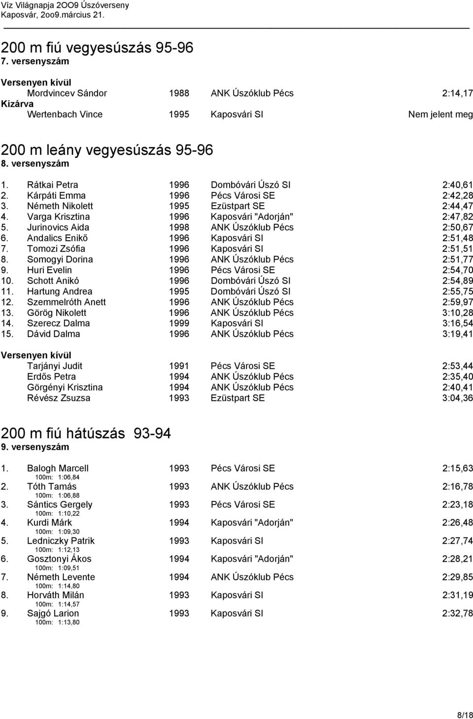 Jurinovics Aida 1998 ANK Úszóklub Pécs 2:50,67 6. Andalics Enikő 1996 Kaposvári SI 2:51,48 7. Tomozi Zsófia 1996 Kaposvári SI 2:51,51 8. Somogyi Dorina 1996 ANK Úszóklub Pécs 2:51,77 9.