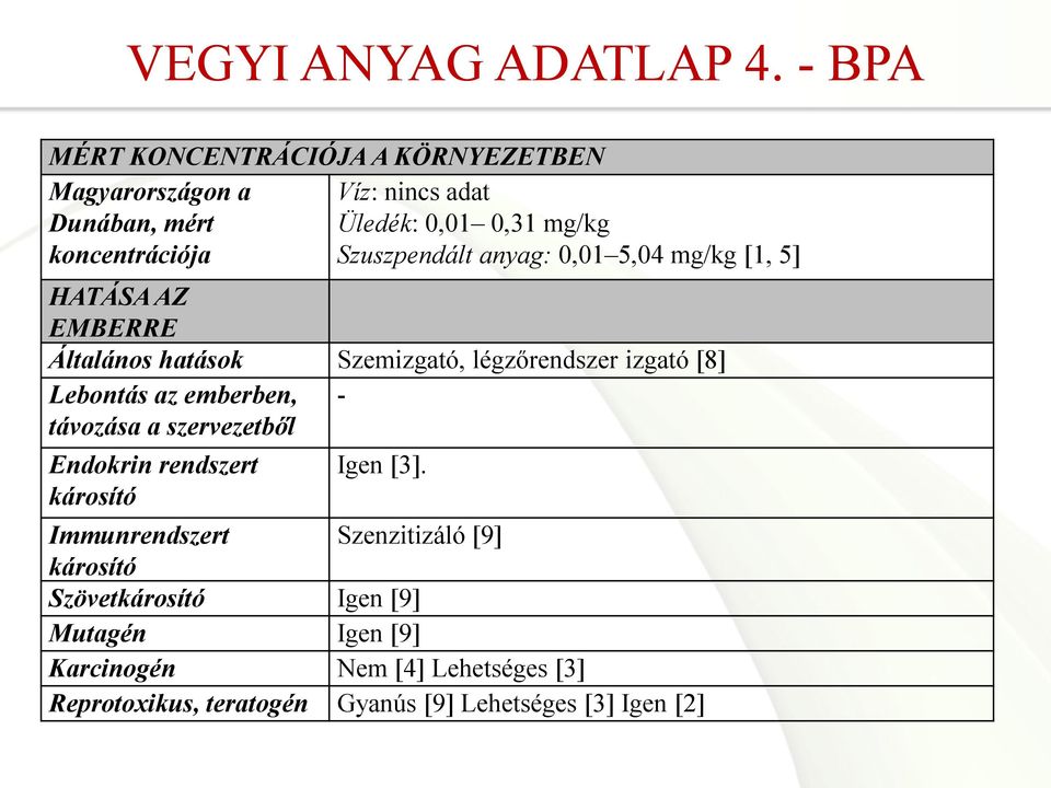 Szuszpendált anyag: 0,01 5,04 mg/kg [1, 5] HATÁSA AZ EMBERRE Általános hatások Szemizgató, légzőrendszer izgató [8] Lebontás az