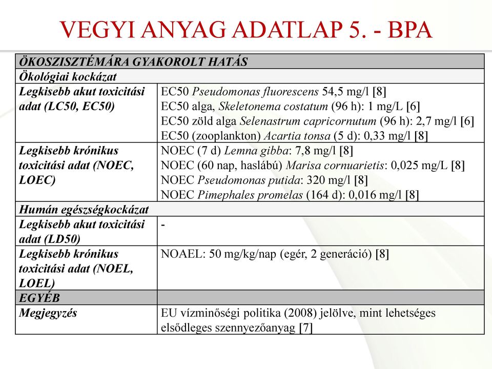 zöld alga Selenastrum capricornutum (96 h): 2,7 mg/l [6] Legkisebb krónikus toxicitási adat (NOEC, LOEC) Humán egészségkockázat Legkisebb akut toxicitási adat (LD50) Legkisebb krónikus toxicitási
