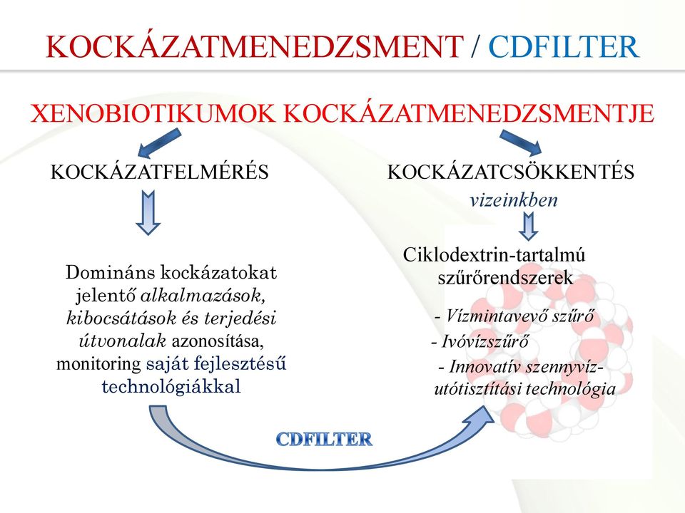 monitoring saját fejlesztésű technológiákkal KOCKÁZATCSÖKKENTÉS vizeinkben