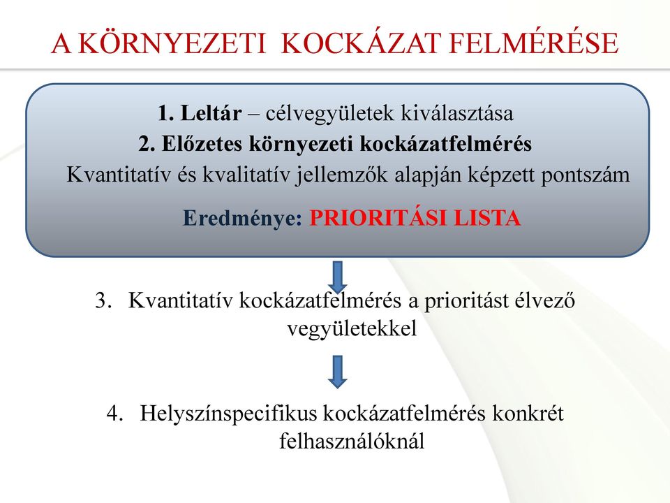 képzett pontszám Eredménye: PRIORITÁSI LISTA 3.