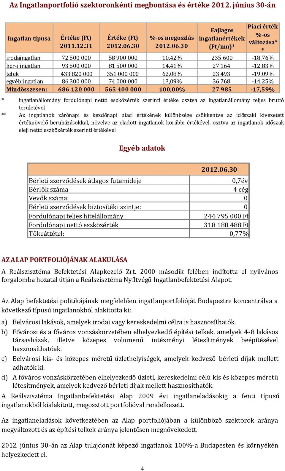 30 Fajlagos ingatlanértékek (Ft/nm)* Piaci érték %-os változása* * irodaingatlan 72 500 000 58 900 000 10,42% 235 600-18,76% ker-i ingatlan 93 500 000 81 500 000 14,41% 27 164-12,83% telek 433 820