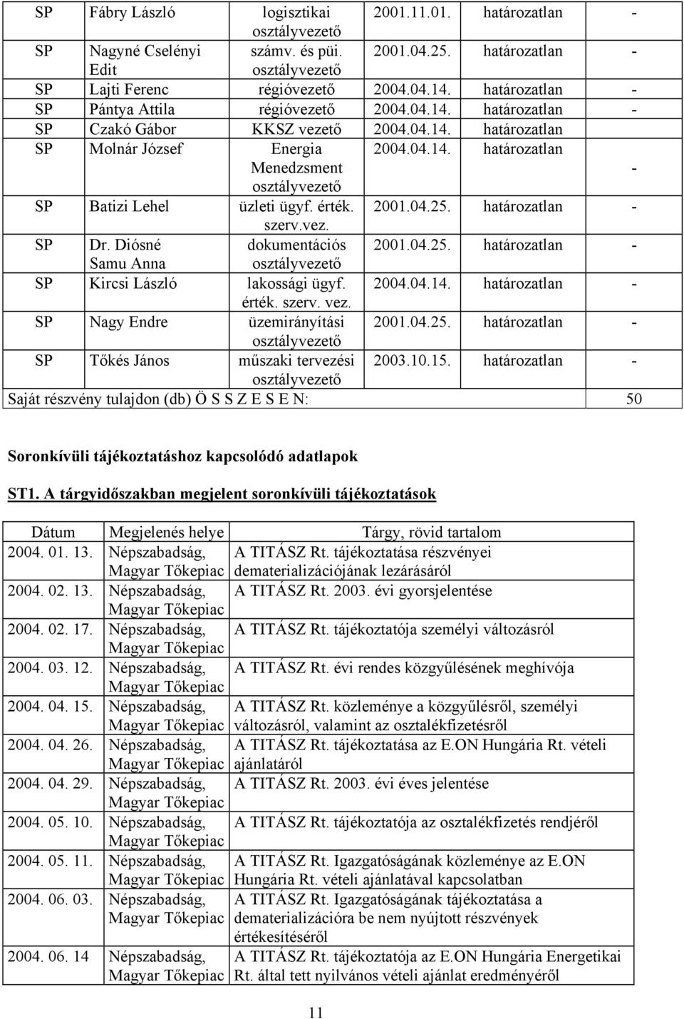 érték. 2001.04.25. határozatlan - szerv.vez. SP Dr. Diósné dokumentációs 2001.04.25. határozatlan - Samu Anna SP Kircsi László lakossági ügyf. 2004.04.14. határozatlan - érték. szerv. vez.