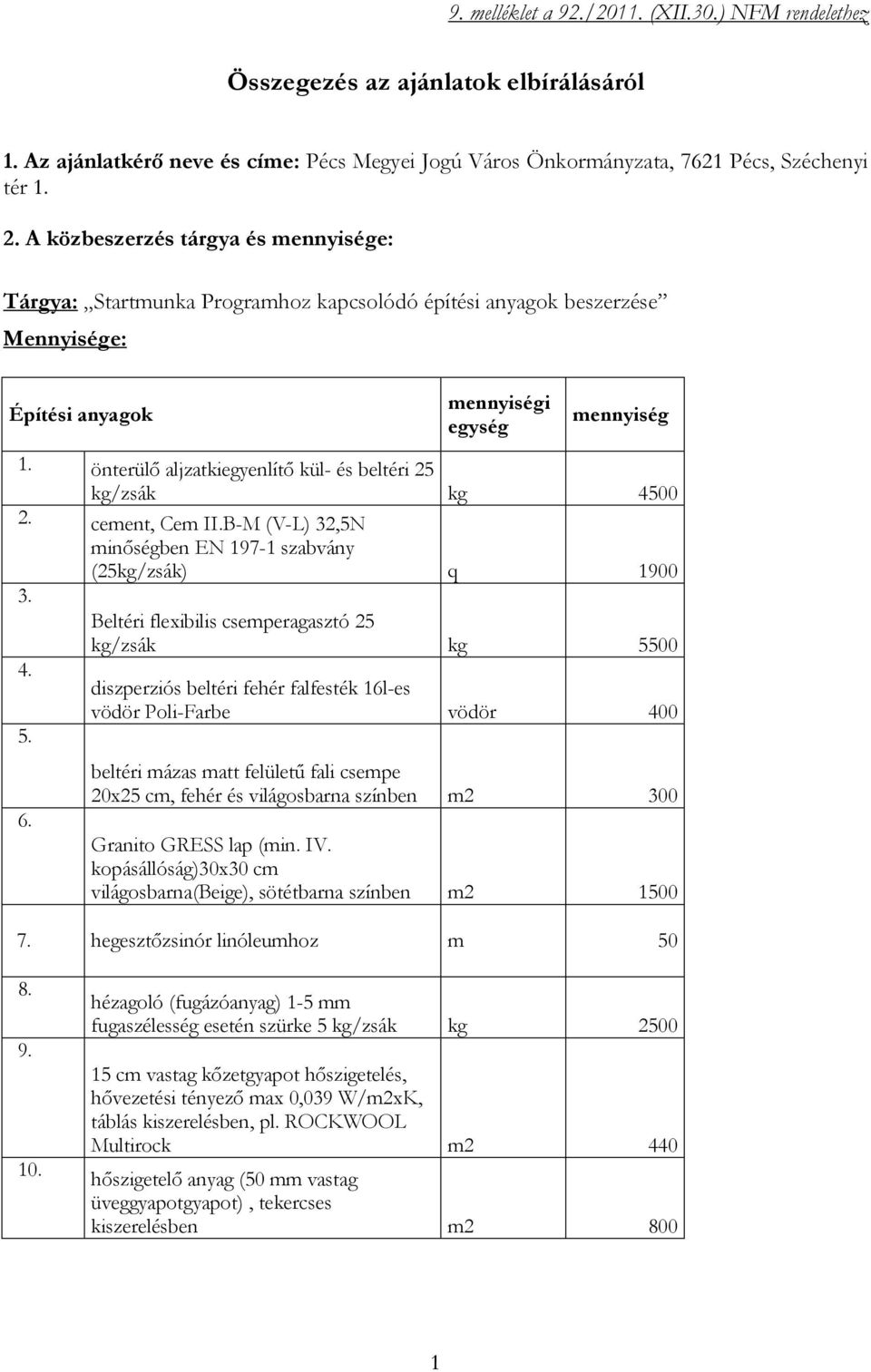 önterülő aljzatkiegyenlítő kül- és beltéri 25 kg/zsák kg 4500 2. cement, Cem II.B-M (V-L) 32,5N minőségben EN 197-1 szabvány (25kg/zsák) q 1900 3.