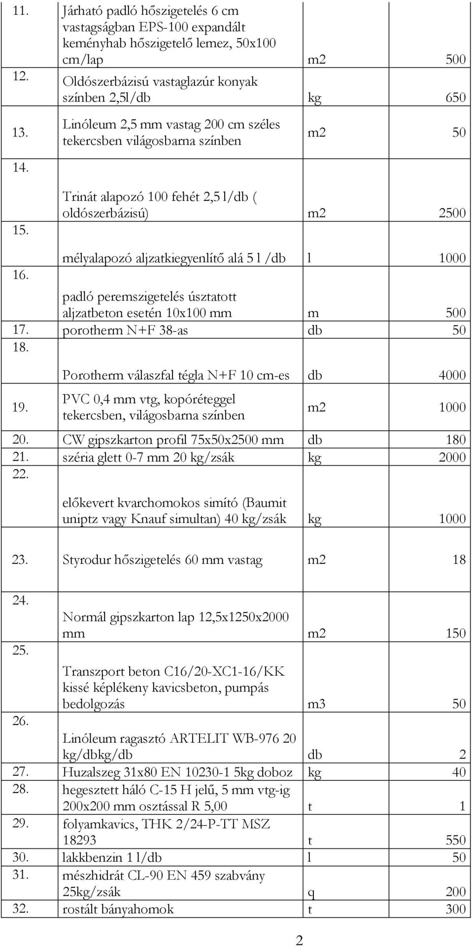 mélyalapozó aljzatkiegyenlítő alá 5 l /db l 1000 padló peremszigetelés úsztatott aljzatbeton esetén 10x100 mm m 500 17. porotherm N+F 38-as db 50 18. 19.