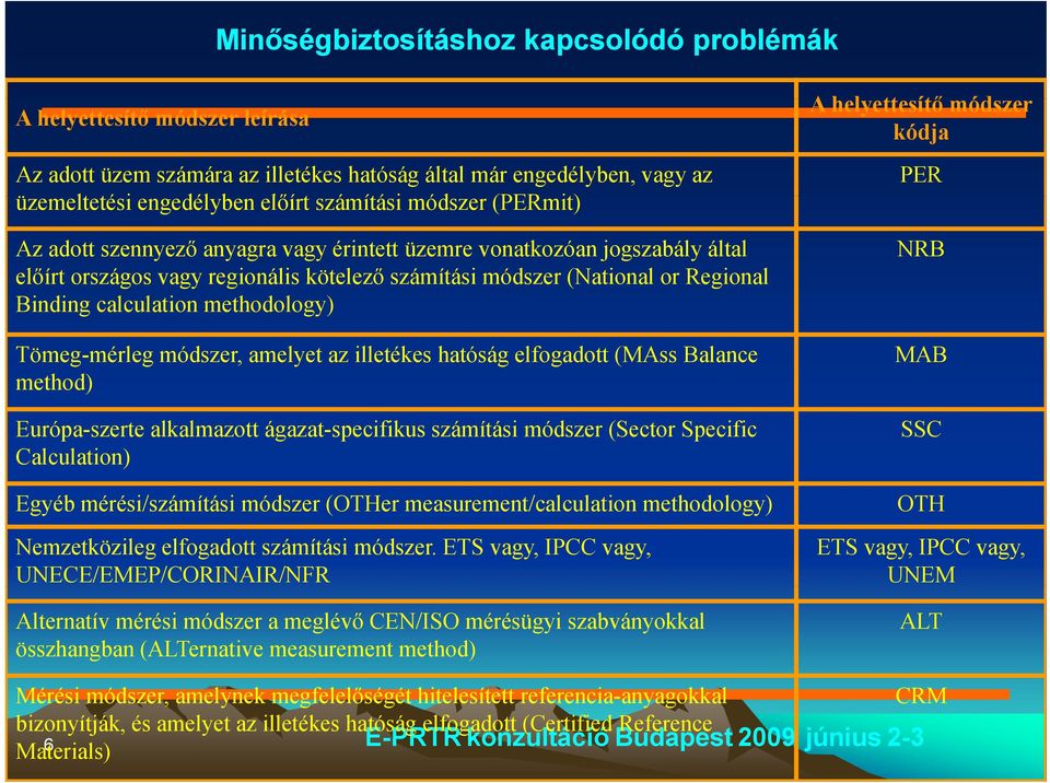 Tömeg-mérleg módszer, amelyet az illetékes hatóság elfogadott (MAss Balance method) Európa-szerte alkalmazott ágazat-specifikus számítási módszer (Sector Specific Calculation) Egyéb mérési/számítási