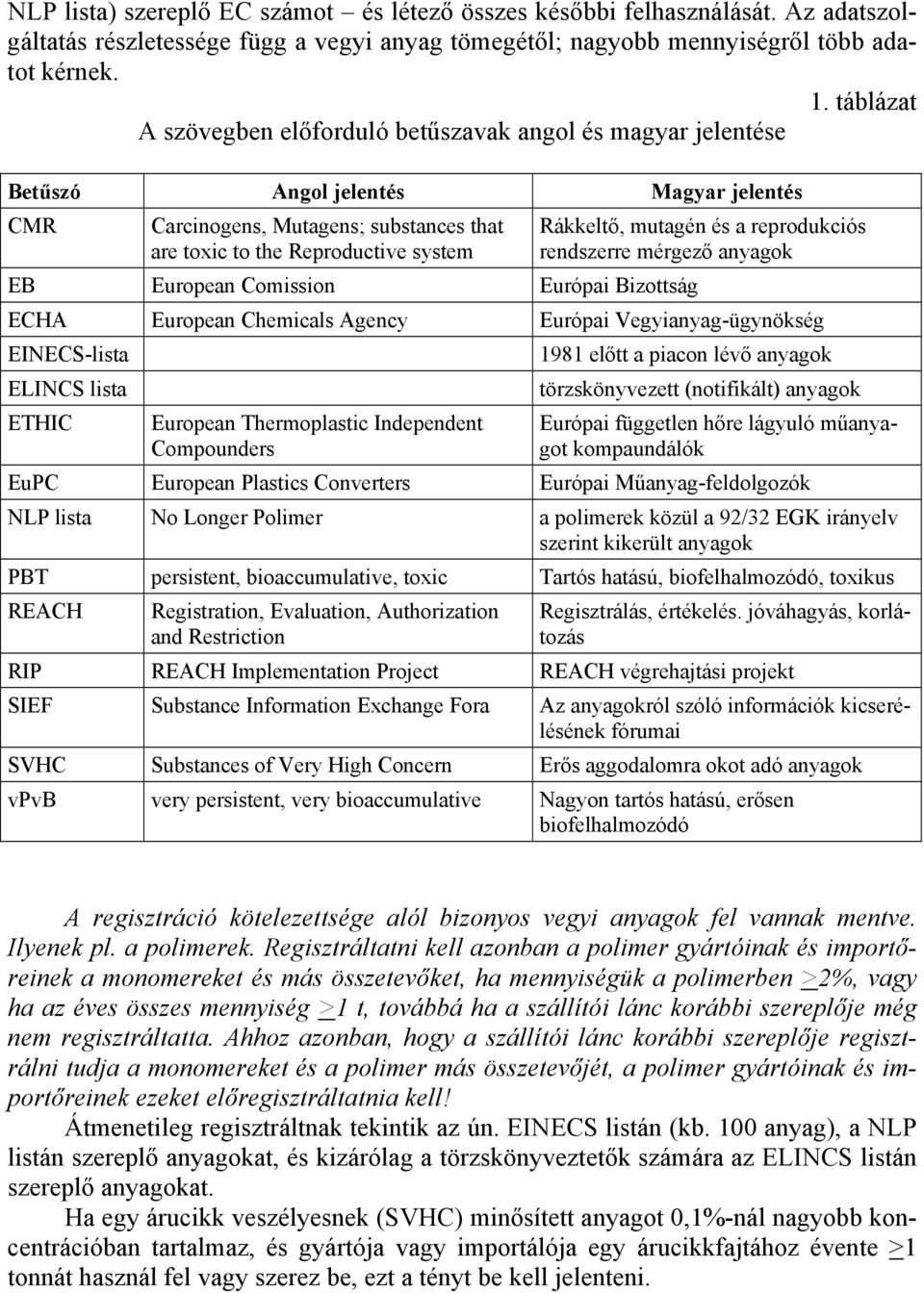 Comission Európai Bizottság Rákkeltő, mutagén és a reprodukciós rendszerre mérgező anyagok ECHA European Chemicals Agency Európai Vegyianyag-ügynökség EINECS-lista ELINCS lista ETHIC European