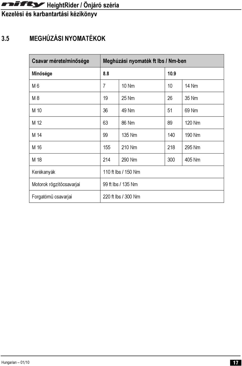 135 Nm 140 190 Nm M 16 155 210 Nm 218 295 Nm M 18 214 290 Nm 300 405 Nm Kerékanyák Motorok