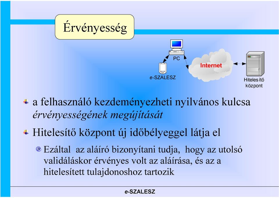 időbélyeggel látja el Ezáltal az aláíró bizonyítani tudja, hogy az utolsó