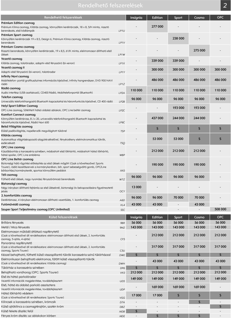 5, Design 6, Prémium Klíma csomag, Kilátás csomag, riasztó berendezés Prémium Cosmo csomag Riasztó berendezés, könnyűfém keréktárcsák, 19 x 8,5, 61/K minta, elektromosan állítható első ülések Vezető
