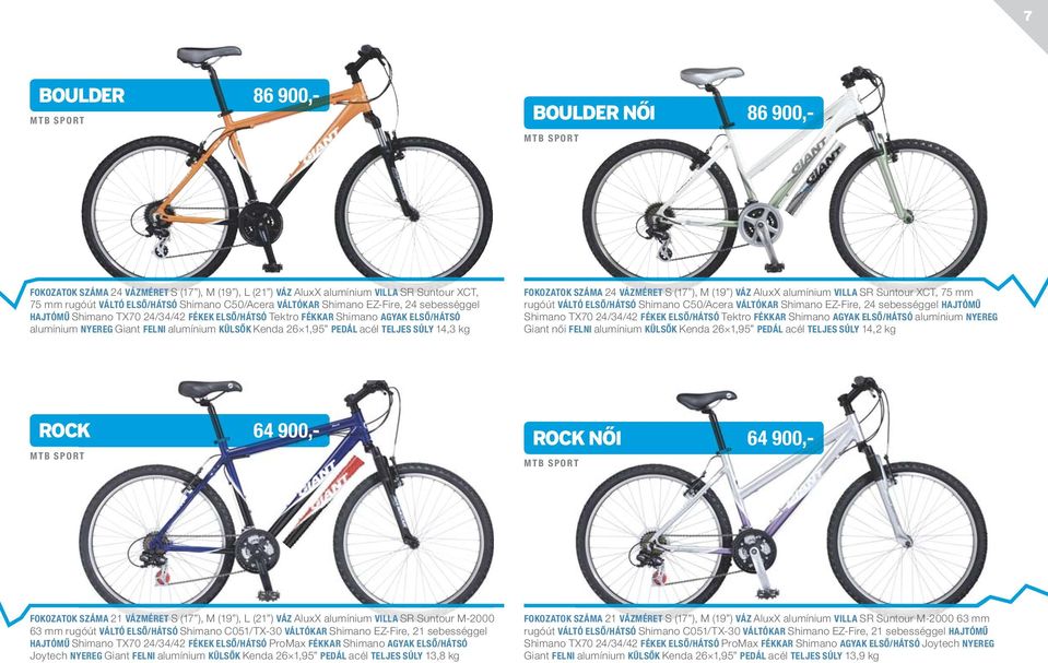SÚLY 14,3 kg FOKOZATOK SZÁMA 24 VÁZMÉRET S (17 ), M (19 ) VÁZ AluxX alumínium VILLA SR Suntour XCT, 75 mm rugóút VÁLTÓ ELSŐ/HÁTSÓ Shimano C50/Acera VÁLTÓKAR Shimano EZ-Fire, 24 sebességgel HAJTÓMŰ