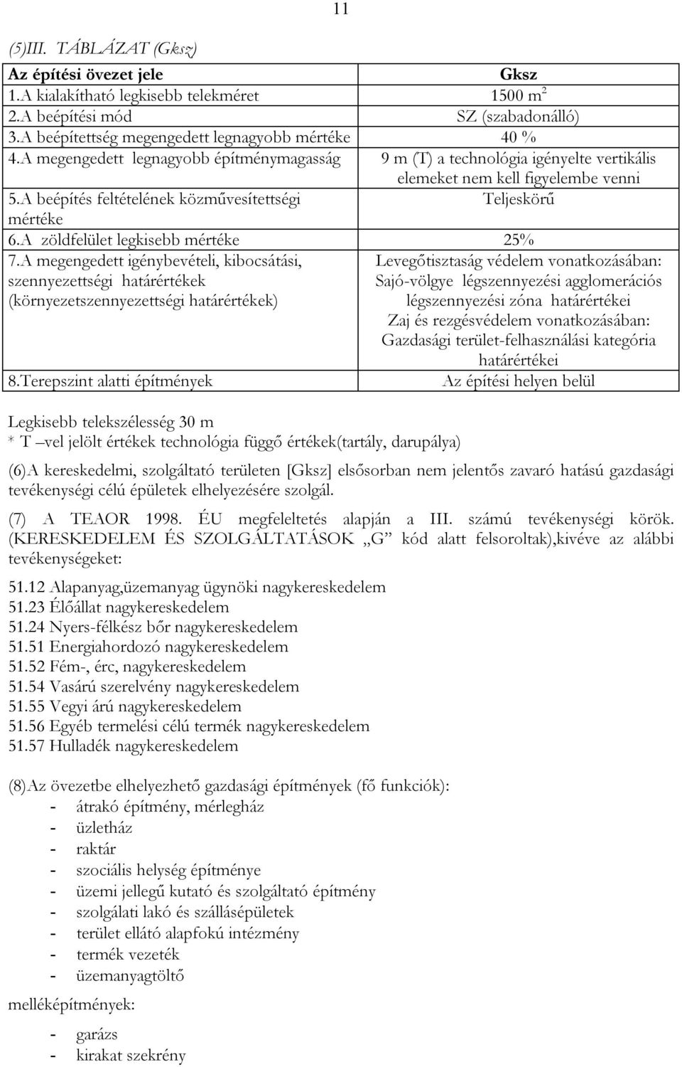 A zöldfelület legkisebb mértéke 25% 7.