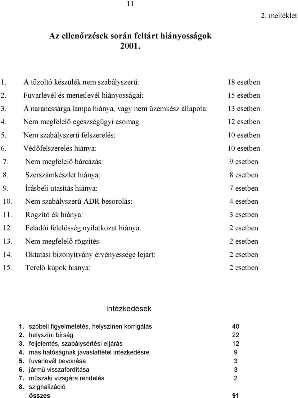 Védőfelszerelés hiánya: 10 esetben 7. Nem megfelelő bárcázás: 9 esetben 8. Szerszámkészlet hiánya: 8 esetben 9. Írásbeli utasítás hiánya: 7 esetben 10. Nem szabályszerű ADR besorolás: 4 esetben 11.