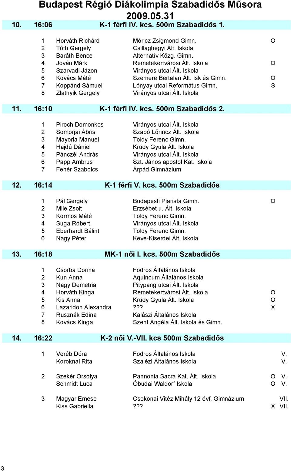 Iskola 11. 16:10 K-1 férfi IV. kcs. 500m Szabadidős 2. 1 Piroch Domonkos Virányos utcai Ált. Iskola 2 Somorjai Ábris Szabó Lőrincz Ált. Iskola 3 Mayoria Manuel Toldy Ferenc Gimn.