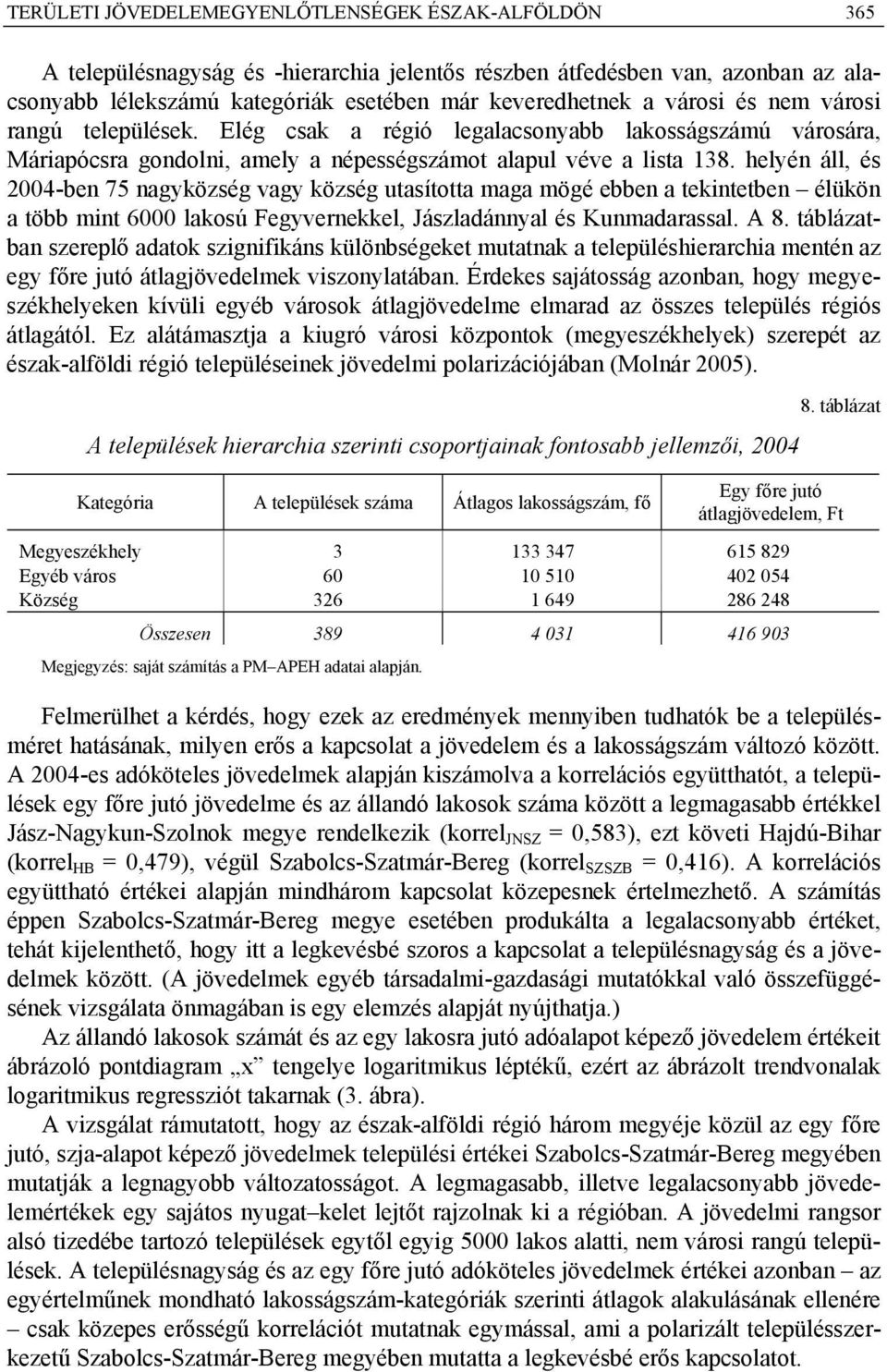 helyén áll, és 2004-ben 75 nagyközség vagy község utasította maga mögé ebben a tekintetben élükön a több mint 6000 lakosú Fegyvernekkel, Jászladánnyal és Kunmadarassal. A 8.