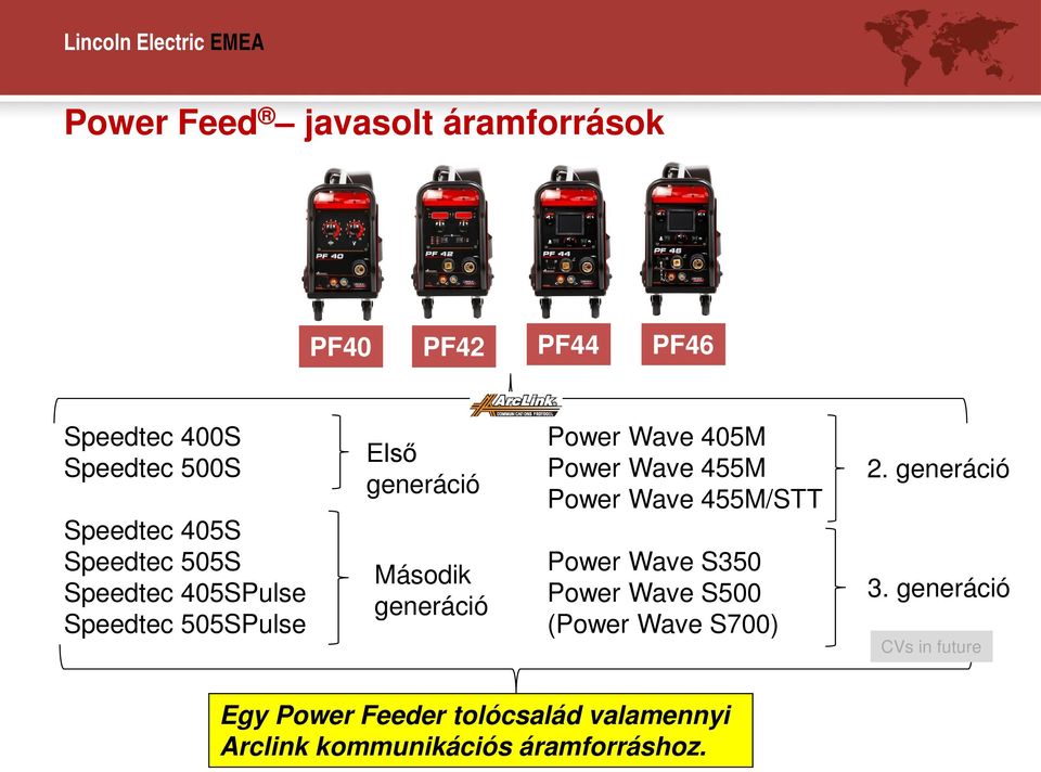 405M Power Wave 455M Power Wave 455M/STT Power Wave S350 Power Wave S500 (Power Wave S700) 2.