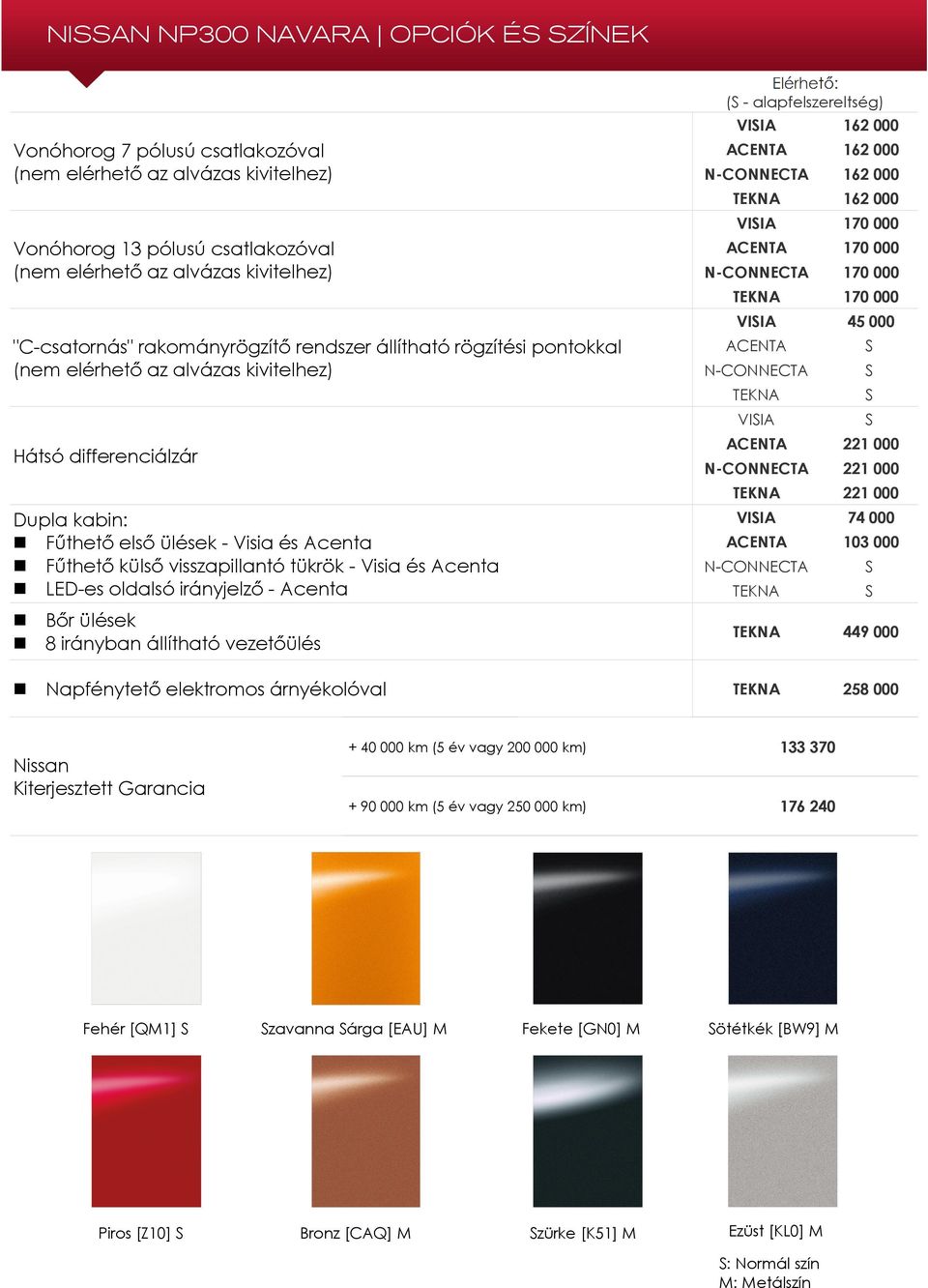 tükrök - Visia és Acenta LED-es oldalsó irányjelző - Acenta Bőr ülések 8 irányban állítható vezetőülés Elérhető: ( - alapfelszereltség) VIIA 162 000 ACENTA 162 000 N-CONNECTA 162 000 TEKNA 162 000