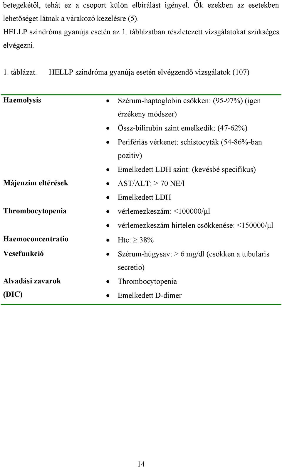 HELLP szindróma gyanúja esetén elvégzendő vizsgálatok (107) Haemolysis Szérum-haptoglobin csökken: (95-97%) (igen érzékeny módszer) Össz-bilirubin szint emelkedik: (47-62%) Perifériás vérkenet: