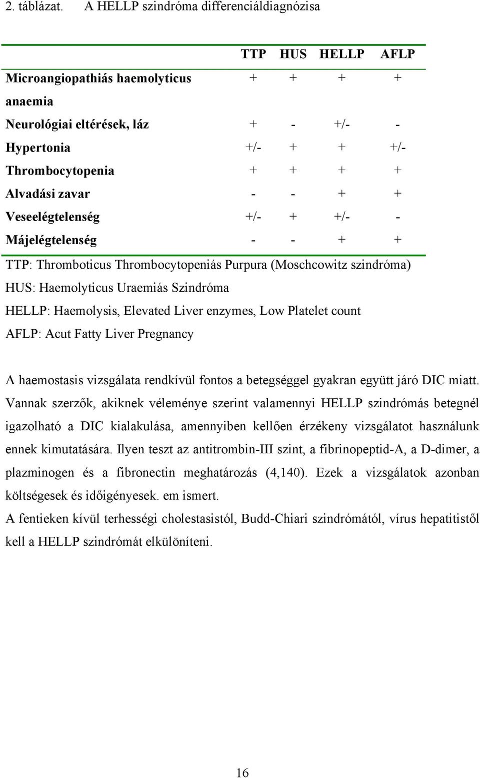 Alvadási zavar - - + + Veseelégtelenség +/- + +/- - Májelégtelenség - - + + TTP: Thromboticus Thrombocytopeniás Purpura (Moschcowitz szindróma) HUS: Haemolyticus Uraemiás Szindróma HELLP: Haemolysis,