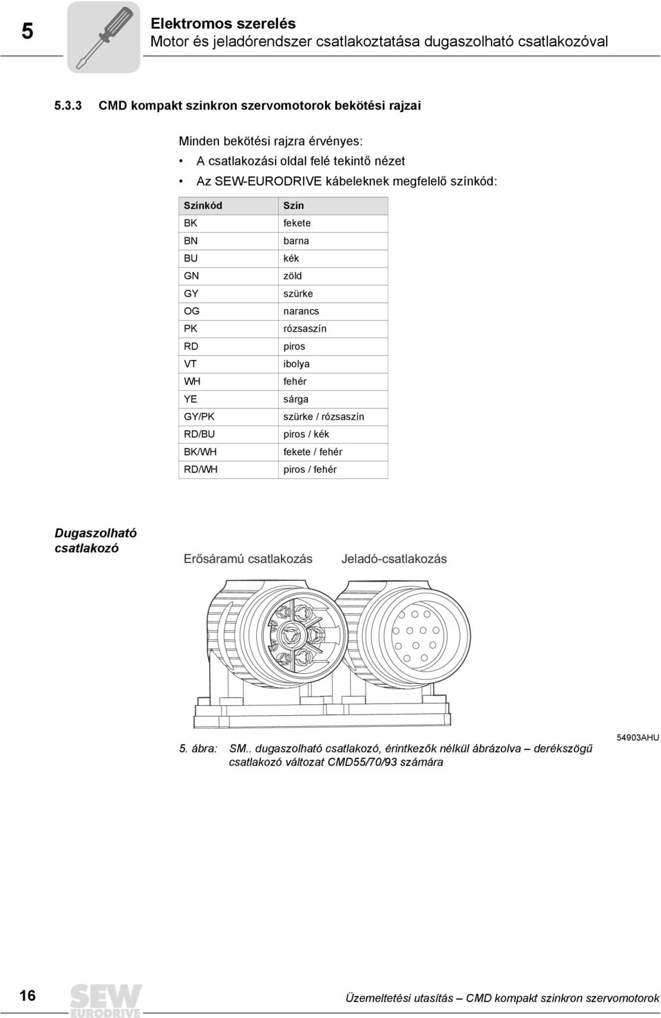 Színkód BK BN BU GN GY OG PK RD VT WH YE GY/PK RD/BU BK/WH RD/WH Szín fekete barna kék zöld szürke narancs rózsaszín piros ibolya fehér sárga szürke / rózsaszín piros / kék fekete