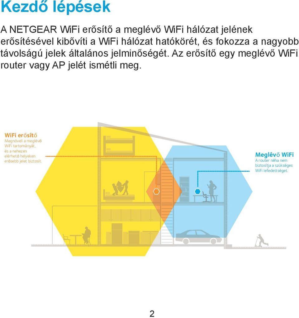 Az erősítő egy meglévő WiFi router vagy AP jelét ismétli meg.