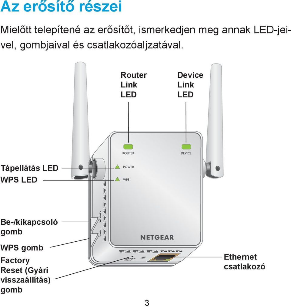 Router Link LED Device Link LED Tápellátás LED WPS LED