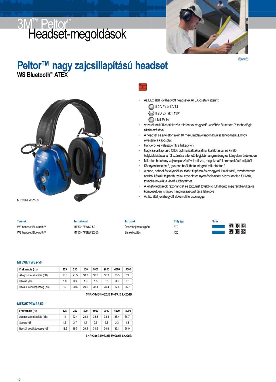 Hangerő- és válaszgomb a fülkagylón Nagy zajcsillapítású fültok optimalizált akusztikai kialakítással és kiváló helykialakítással a fül számára a lehető legjobb hangminőség és kényelem érdekében