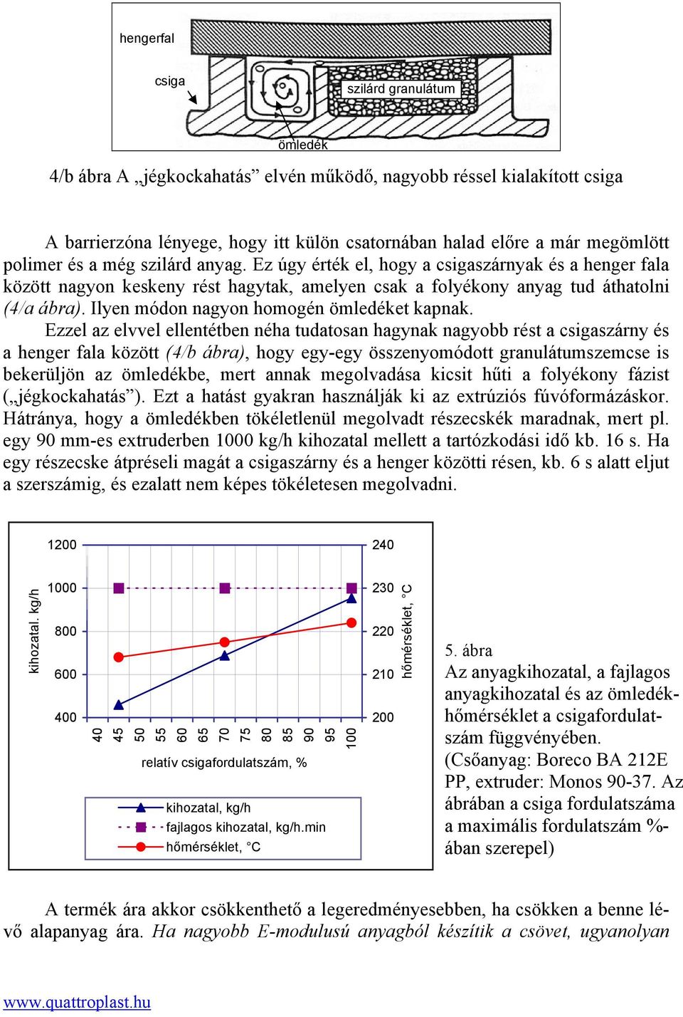 Ilyen módon nagyon homogén ömledéket kapnak.