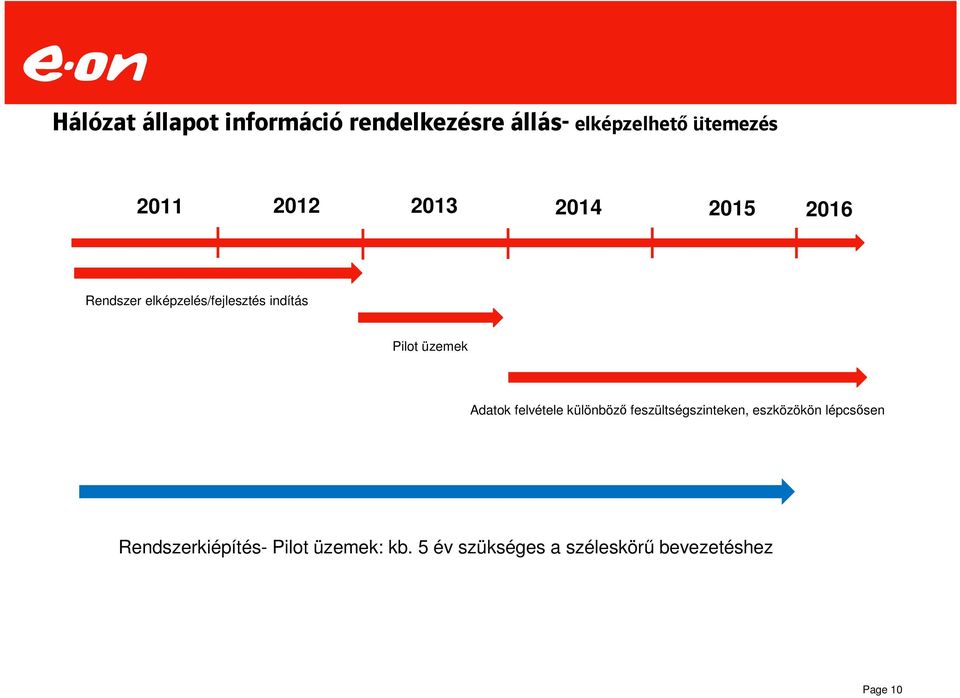 Adatok felvétele különböző feszültségszinteken, eszközökön lépcsősen