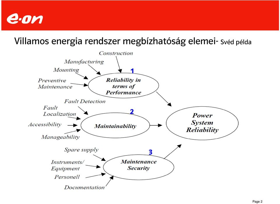 megbízhatóság